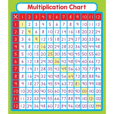 Carson Dellosa Education Multiplication Sticker Pack, Multicolored, 24 Per Pack, 12 Packs (CD-168069