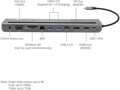 SIIG MST Video Docking Station with PD, Windows (JU-DK0E11-S1)