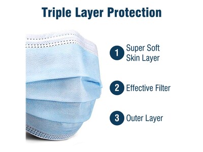 FlowFlex COVID-19 Antigen Rapid Home Test Kit & WeCare Disposable Face Mask, 3-Ply, Adult, Blue, 50/