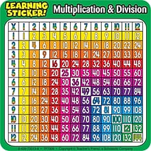 Scholastic Teaching Solutions Multiplication-Division Learning Stickers, 4, 20 Per Pack, 3 Packs (T