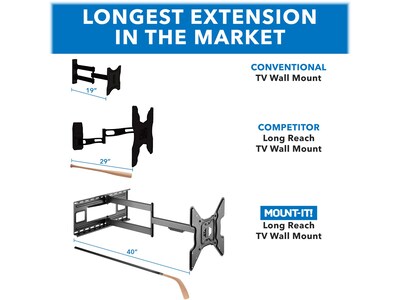 Mount-It! Full-Motion Wall TV Mount, 110 Lbs. Max. (MI-393)