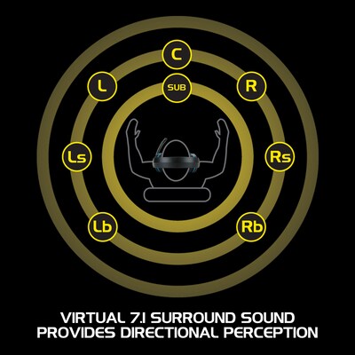 Enhance Voltaic Pro 7.1 Surround Gaming Headphones, USB, Black/Blue (ENVOH7L100BLEW)