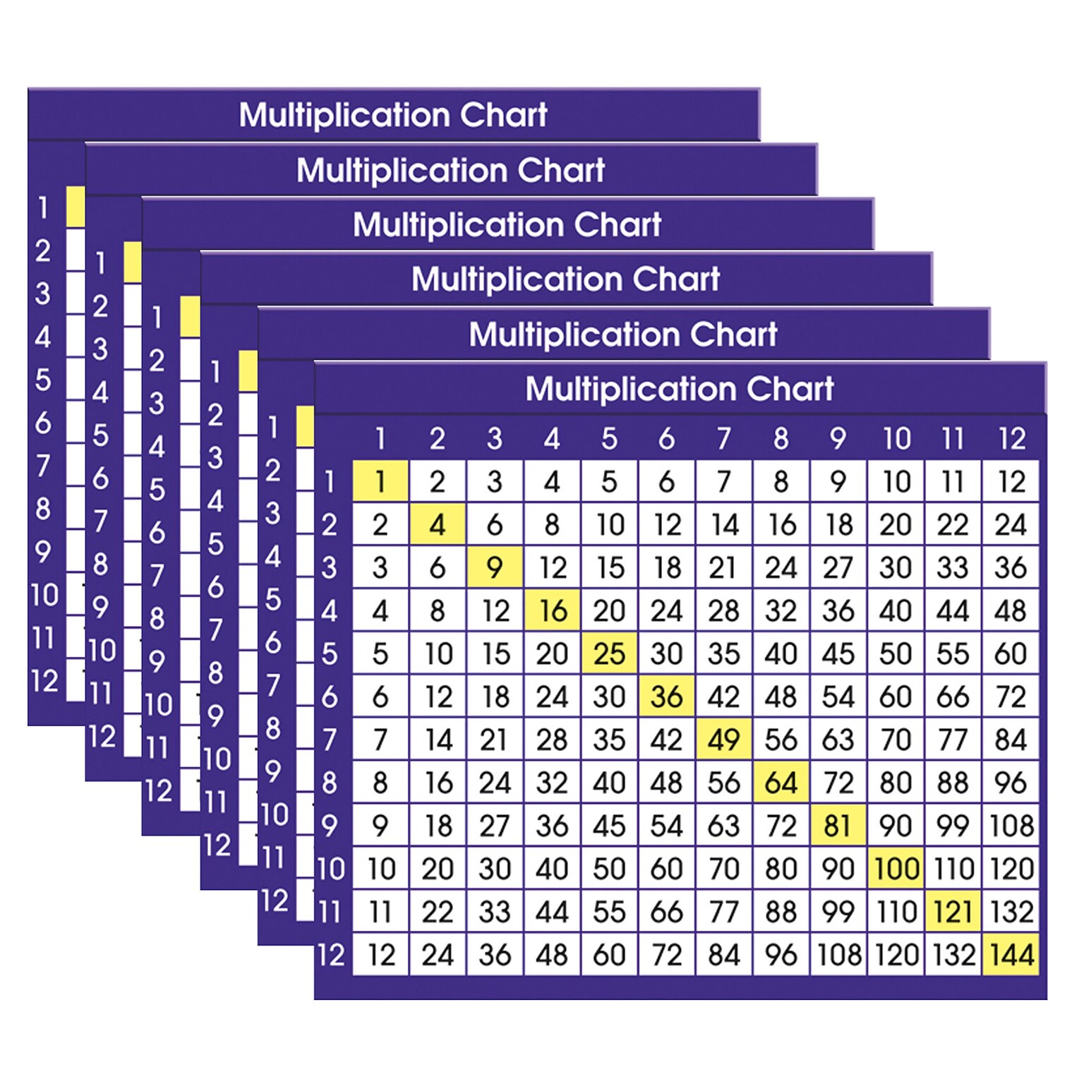 North Star Teacher Resources Multiplication Chart Adhesive Desk Plate, 36/Pack, 6 Packs (NST9050-6)