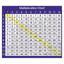 North Star Teacher Resources Multiplication Chart Adhesive Desk Plate, 36/Pack, 6 Packs (NST9050-6)