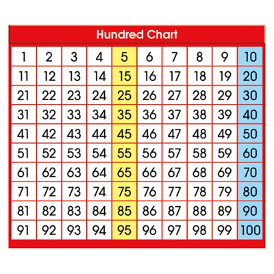 North Star Teacher Resources Hundred Chart Adhesive Desk Plate, 36 Per Pack, 6 Packs (NST9051-6)