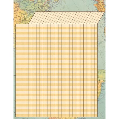 Teacher Created Resources Incentive Chart, 17 x 22, Travel the Map, Pack of 6 (TCR7964-6)