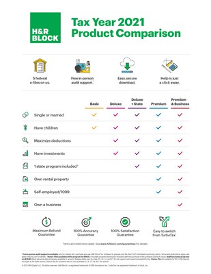 H&R Block Deluxe + State 2021 for 1 User, Windows, Download (1316800-21Staples)