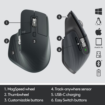 Logitech MX Keys Combo For Business Wireless Keyboard and Laser Mouse, Graphite (920-009292)