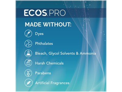 ECOS PRO Multi-Purpose Disinfectant & Sanitizer, Fresh Citrus Scent, 32 Fl. Oz. (PL9635/06)