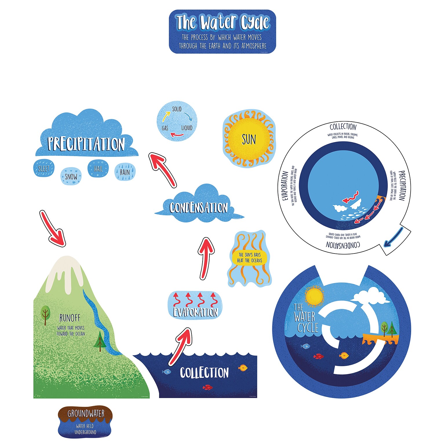 Carson Dellosa Education Water Cycle Bulletin Board Set, 20 Pieces (CD-110474)