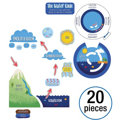 Carson Dellosa Education Water Cycle Bulletin Board Set, 20 Pieces (CD-110474)