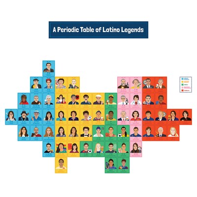 Carson-Dellosa Education Amazing People: Latino Legends Bulletin Board Set (110515)