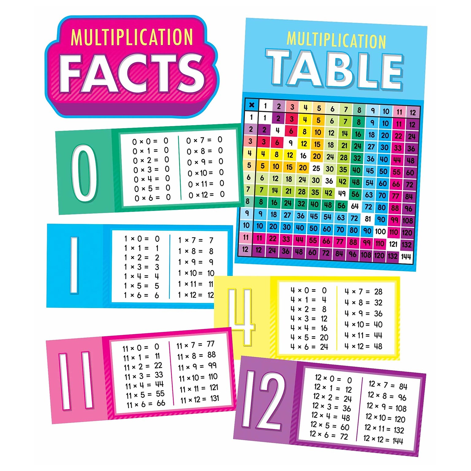 Carson Dellosa Education Multiplication Facts Bulletin Board Set (CD-110518)
