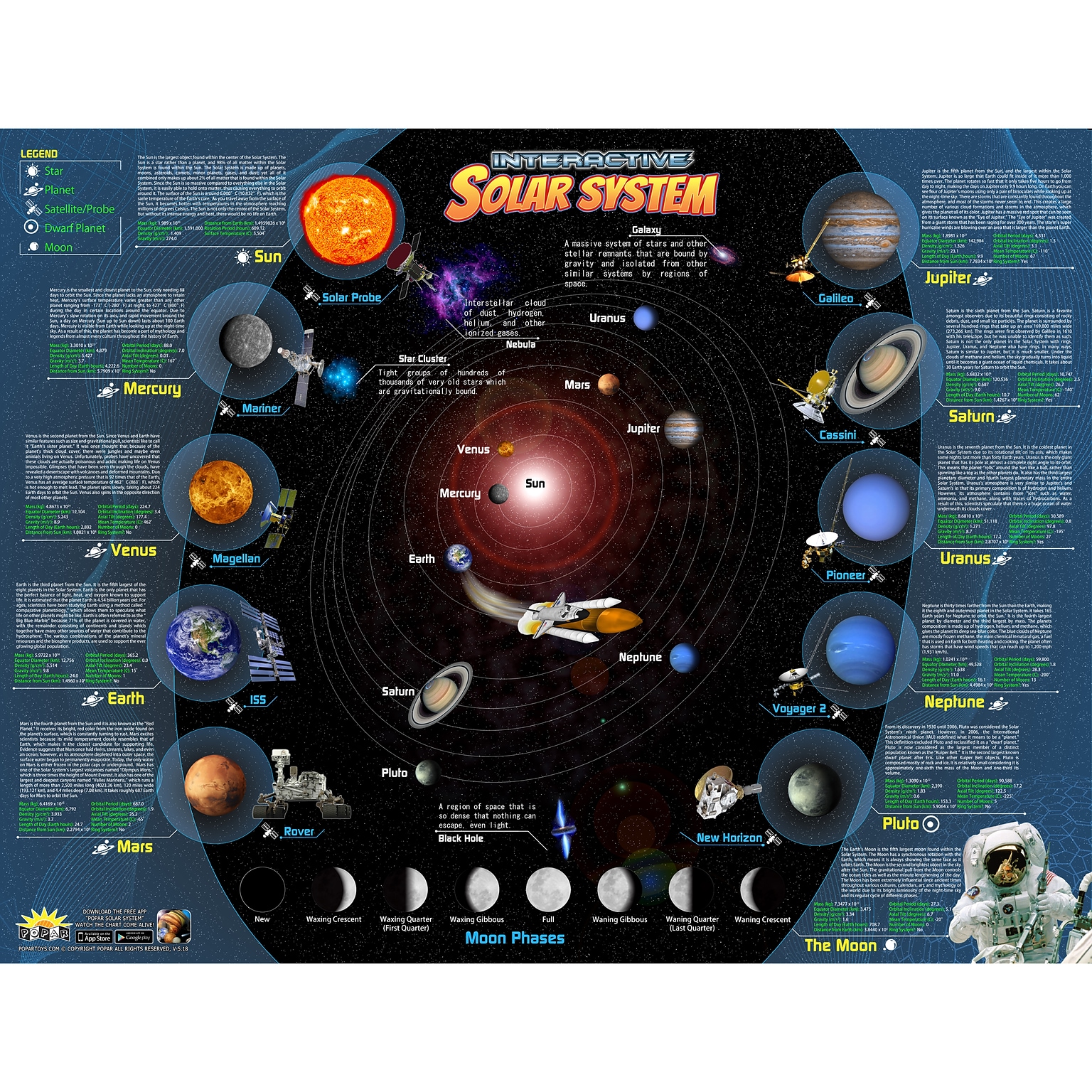 POPAR 42 x 32 Solar System Interactive Smart Chart (IEPISSCB)