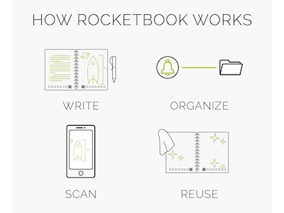 Rocketbook Core Professional Notebook, 6" x 8.8", College Ruled, 18 Sheets, Teal (EVR2-E-RCCCEFR)