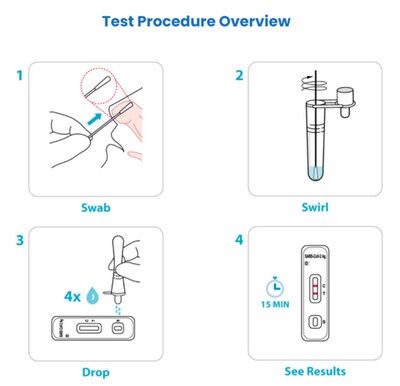 FlowFlex COVID-19 Antigen Rapid Home Test Kit, 288 Tests (TBN203237)