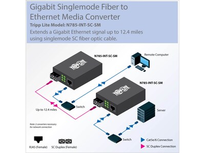 Tripp Lite N785-INT-SC-SM Gigabit Singlemode Fiber to Ethernet Media Converter