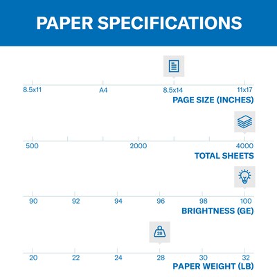 Hammermill Premium Color Copy 8.5" x 14" Printer Paper, 28 lbs., 100/Brightness, 8 Reams/Carton (102475)