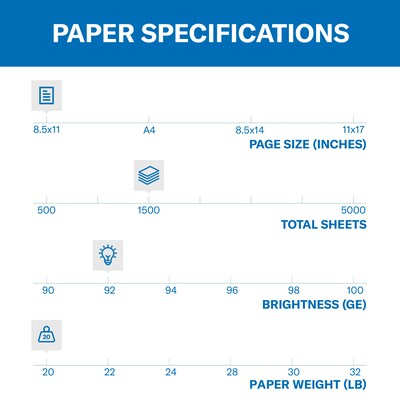 HP Printer Paper | 8.5 x 11 Paper | Office 20 lb | 3 Ream Case - 1500  Sheets