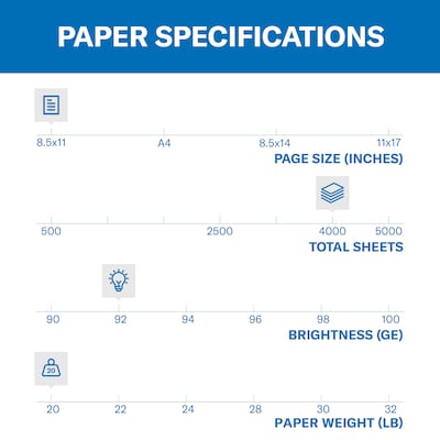 Basics Multipurpose Copy Printer Paper - White, 8.5 x 11 Inches, 8 Ream Case (4,000 Sheets)