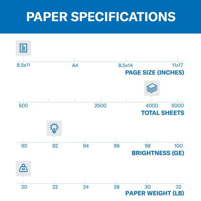 Basics 92 Bright Multipurpose Copy Paper - 8.5 x 11 Inches, 3 Ream Case (1,500 Sheets)