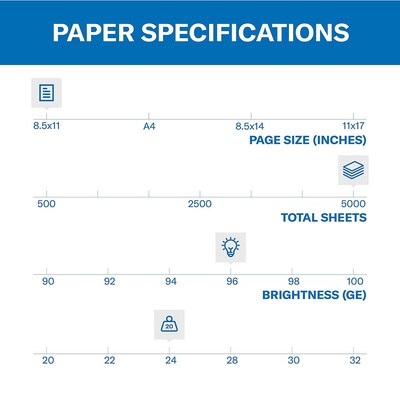 Hammermill Fore 8.5" x 11" Multipurpose Paper, 24 lbs., 96 Brightness, 5000 Sheets/Carton (103283)