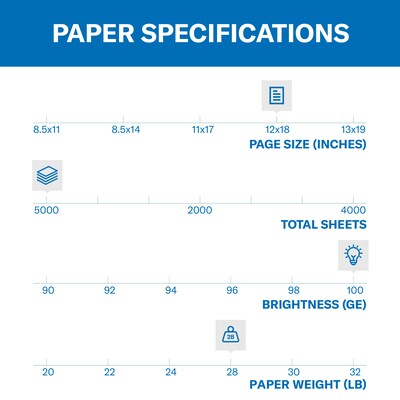 Hammermill Premium 12 x 18 Color Copy Paper, 28 lbs., 100 Brightness, 500 Sheets/Ream (106125)