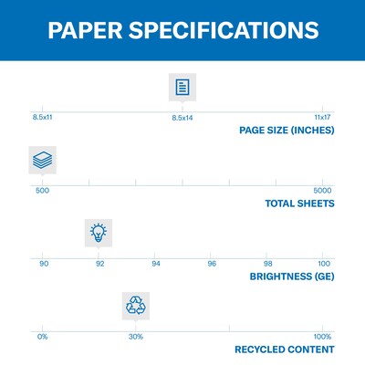 Hammermill Great White 30% Recycled 8.5" x 14" Copy Paper, 20 lbs., 92 Brightness, 500/Ream (HAM86704)