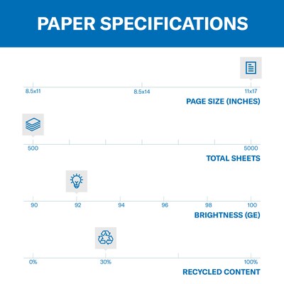 Hammermill Great White 30% Recycled 11" x 17" Copy Paper, 20 lbs., 92 Brightness, 500/Ream (86750)