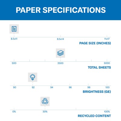 Hammermill Great White 30% Recycled 8.5" x 11" Copy Paper, 20 lbs., 92 Brightness, 5000 Sheets/Carton (86700)