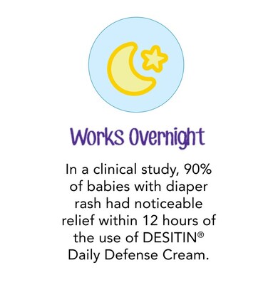 Desitin Daily Defense Diaper Rash Cream, 4 Oz (2091454)