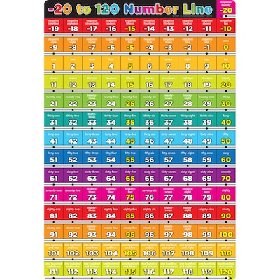Ashley Productions Smart Poly 13 x 19 Numbers -20 to 120 Chart (ASH91081)