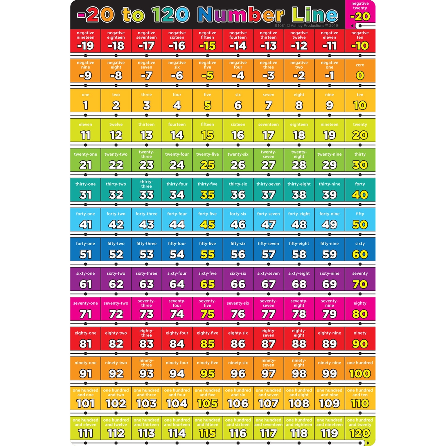 Ashley Productions Smart Poly 13 x 19 Numbers -20 to 120 Chart (ASH91081)