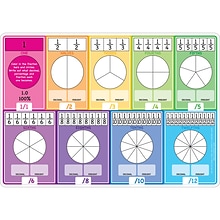 Ashley Productions Smart Poly 12 x 17 Fractions Learning Mat, Double-Sided (ASH95010)