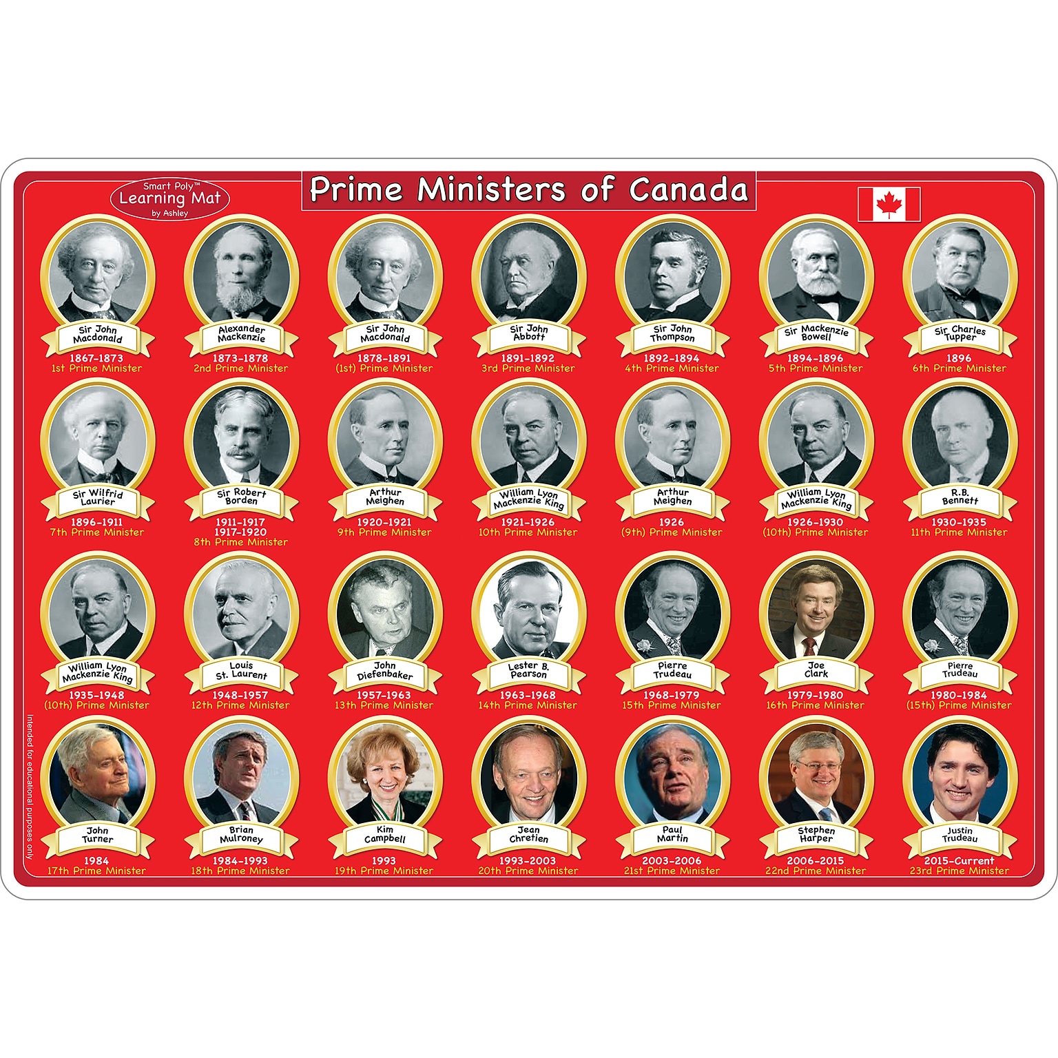Ashley Productions Smart Poly 12 x 17 Canadian Prime Ministers & Government Learning Mat, Double-Sided (ASH95025)