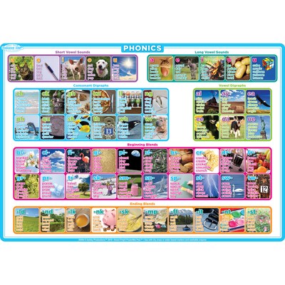 Ashley Productions Smart Poly 12 x 17.25 Phonics PosterMat Pals, Single Sided (ASH95204)