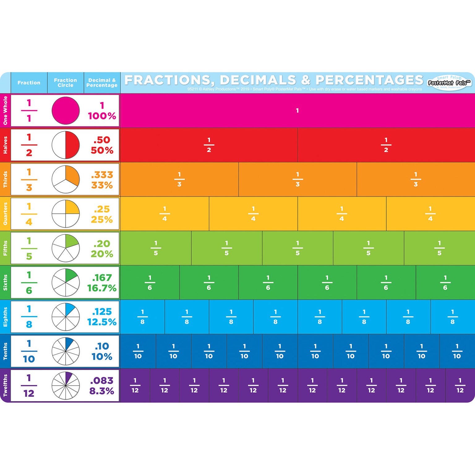 Ashley Productions Smart Poly 12 x 17.25 Benchmark Fractions PosterMat Pals, Single Sided (ASH95211)