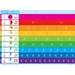 Ashley Productions Smart Poly Space Savers 13" x 9.5" Fractions Basic PosterMat Pals (ASH95334)