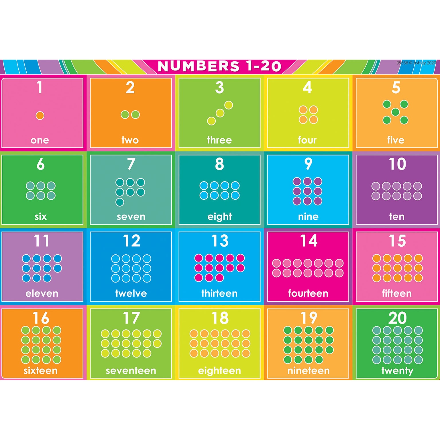 Ashley Productions Smart Poly Space Savers 13 x 9.5 Numbers 1-20 PosterMat Pals (ASH95336)
