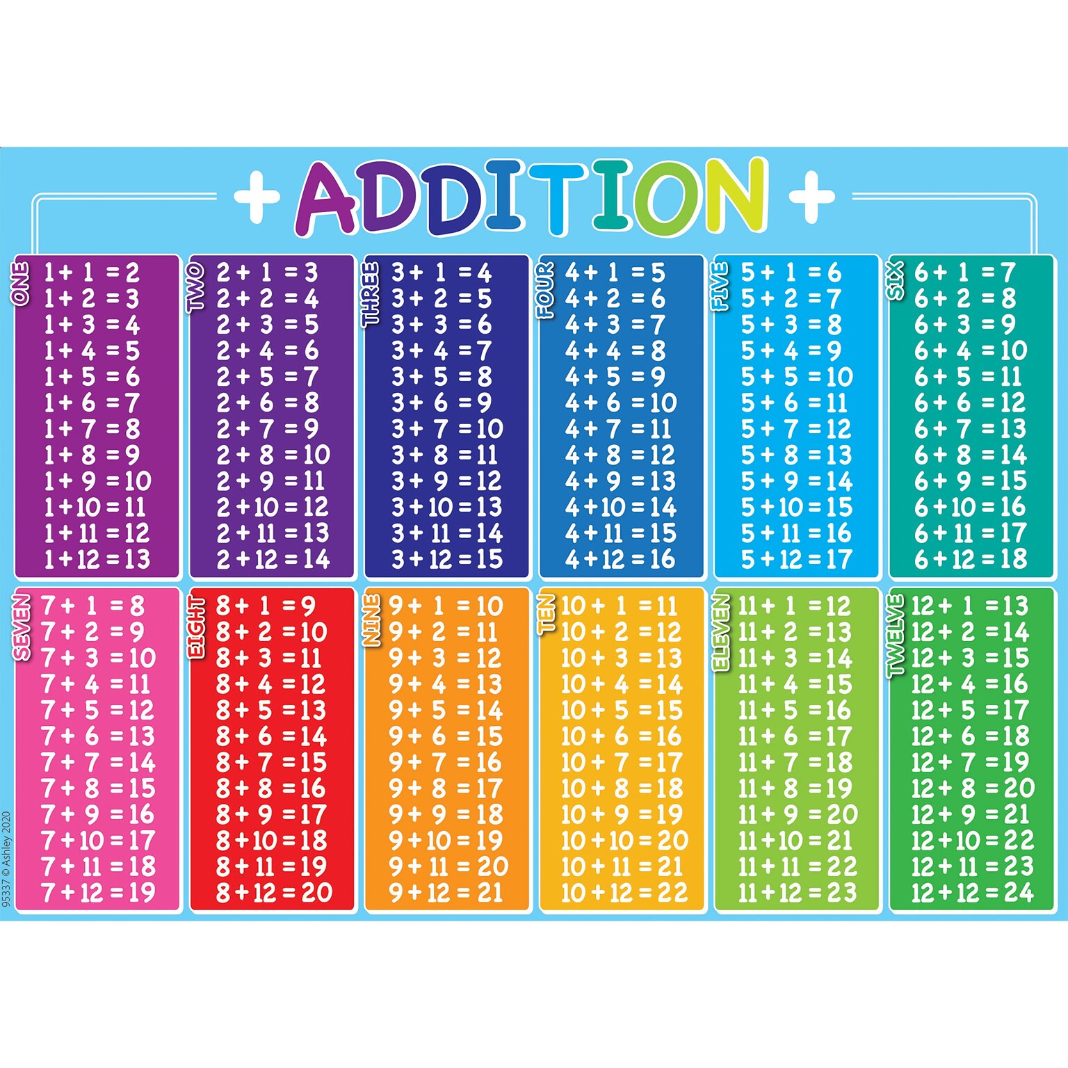 Ashley Productions Smart Poly Space Savers 13 x 9.5 Addition Table PosterMat Pals (ASH95337)