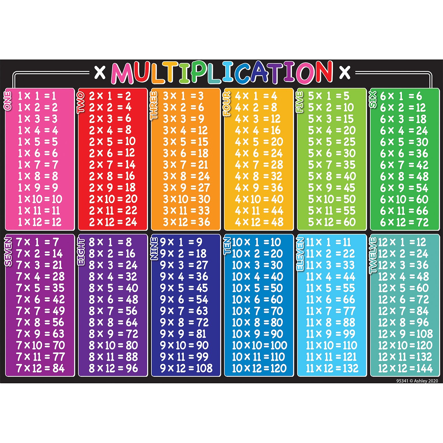 Ashley Productions Smart Poly Space Savers 13 x 9.5 Multiplication Tables PosterMat Pals (ASH95341)