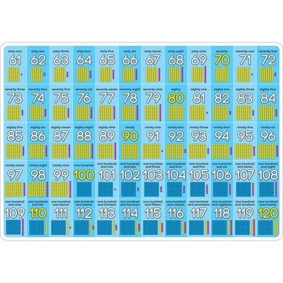 Ashley Productions Smart Poly 12" x 17" Base 10, 1 to 120 Learning Mat, Double-Sided, Pack of 10 (ASH95638)