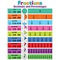 Teacher Created Resources 17" x 22" Colorful Fractions, Decimals, and Percentages Chart (TCR7454)