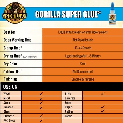 Gorilla Glue Super Glue Gel, Two 0.11 oz Tubes, Dries Clear (7820001)