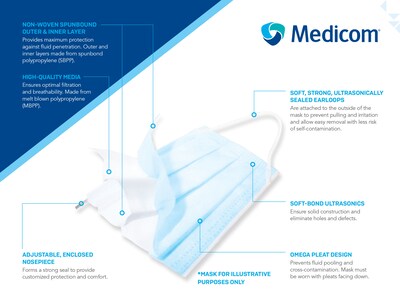 ASTM Level 3 Disposable Mask, 3-Ply, Blue, 50/Box, 10 Boxes/Carton (PG4-1263CT/1273)