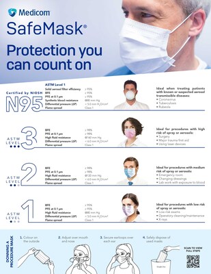 ASTM Level 3 Disposable Mask, 3-Ply, Blue, 50/Box (PG4-1263/1273)