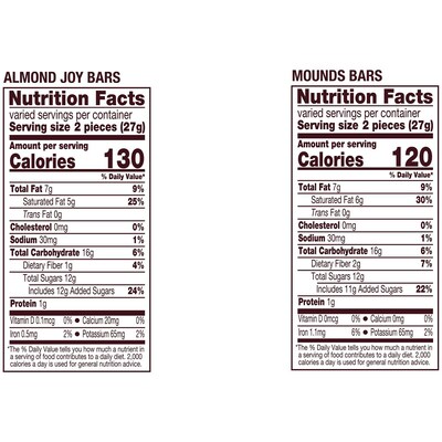 Hershey's Party Bag Miniatures Mounds & Almond Joy Milk Chocolate Candy Bar, 32.1 oz. (HEC99981)