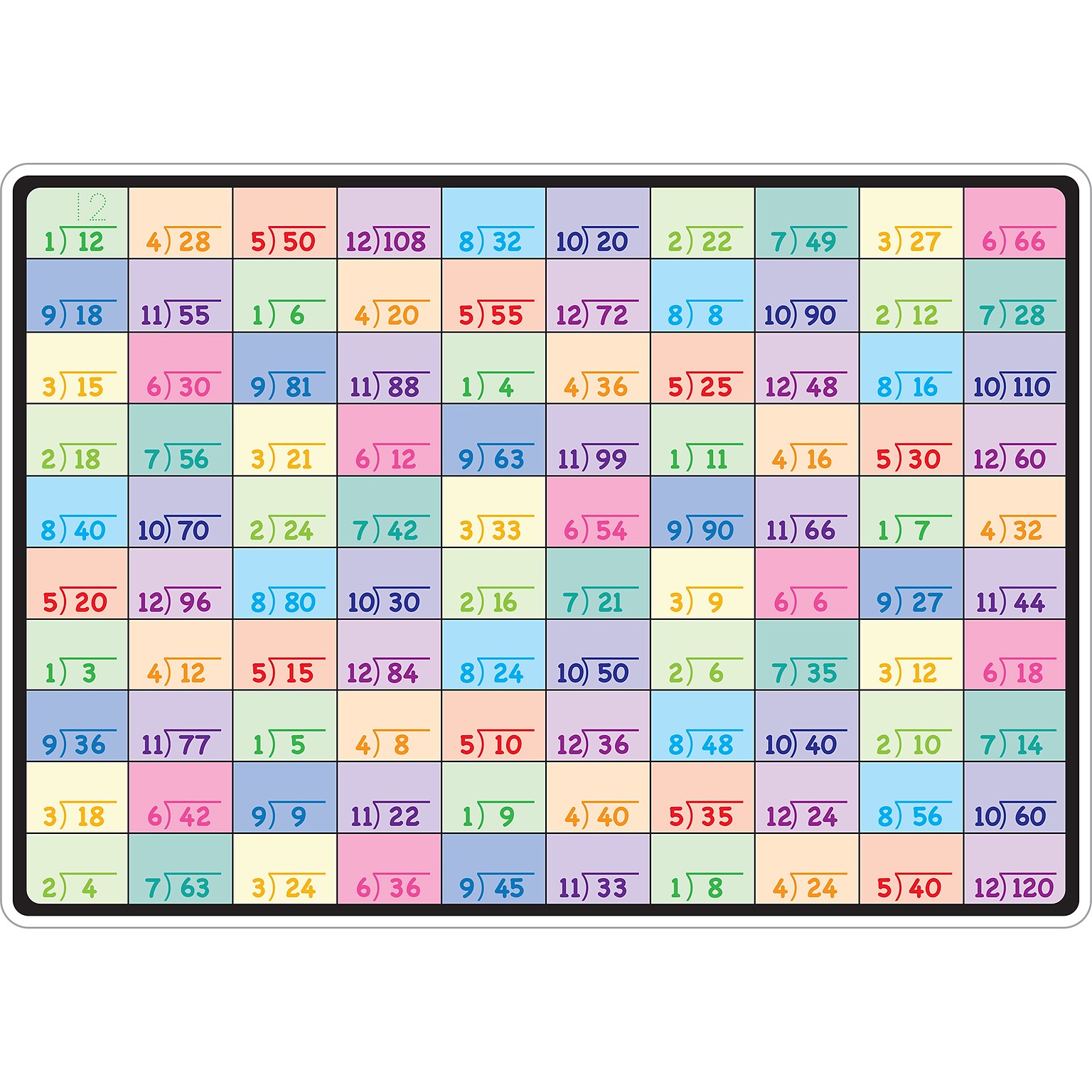 Ashley Productions® Smart Poly® 12 x 17 Division Learning Mat, Double-Sided (ASH95007)