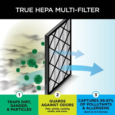 Shark Anti-Allergen NANOSEAL True HEPA Air Purifier Filter, 17 x 15 x 1.5 (HE4FKBAS)