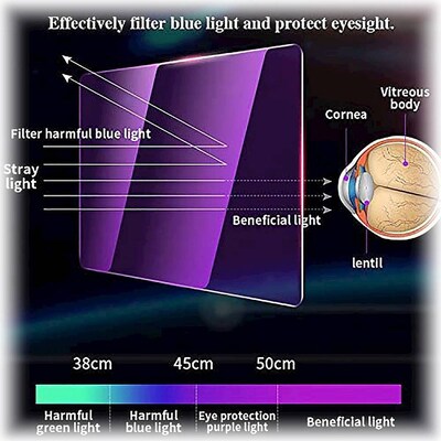 SaharaCase  ZeroDamage Ultra Strong Tempered Glass Screen Protector for Tesla Model 3 and Model Y, Anti-Blue (ZD-T00006)